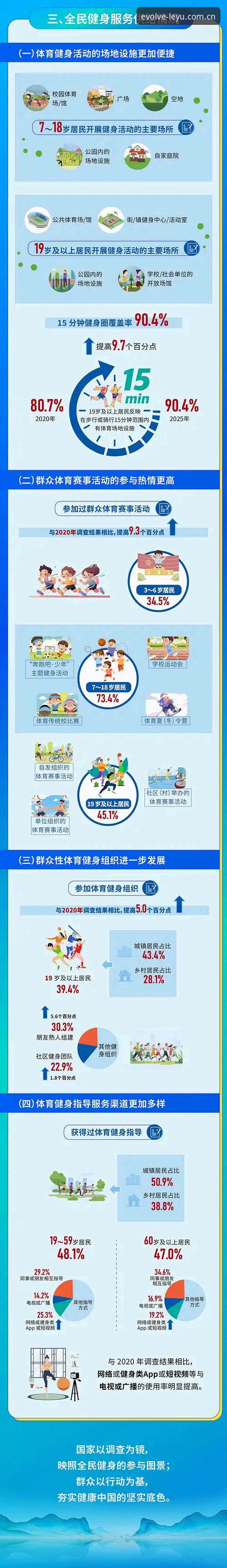 乐鱼体育官网iOS实用指南——2025季焕新版数据平台的必备知识